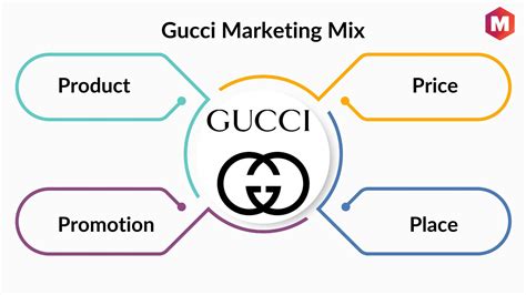 gucci customer relationship management|Gucci sales strategy.